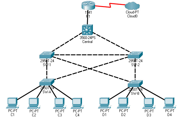 stp_topology_transparent