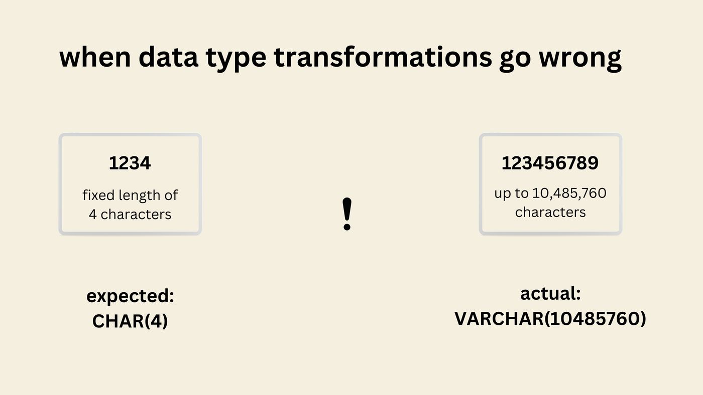 An image representing the unexpected data type transformations detailed in this blog.